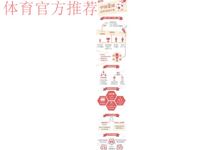 中国体育报:受益《中国足球改革发展总体方案》 中国足球改革持续推进 中国体育报:受益《中国足球改革发展总体方案》 中国足球改革持续推进