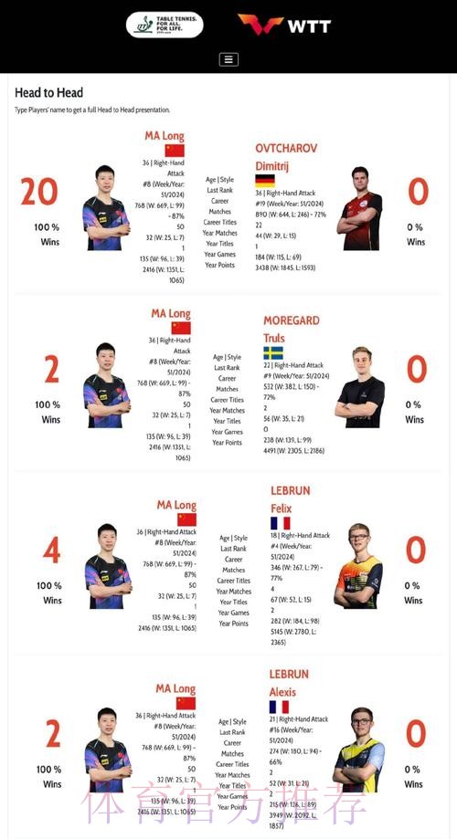 法兰克福选帅名单更新：范加尔成潜在人选，罗泽仍是热门